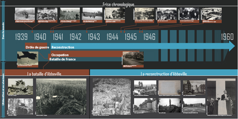 abbeville 1939 a demainPanneaux